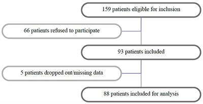 The Potential Contribution of Dental Foci and Oral Mucositis to Febrile Neutropenia in Patients Treated With Myelosuppressive Chemotherapy for Solid Tumors and Lymphoma